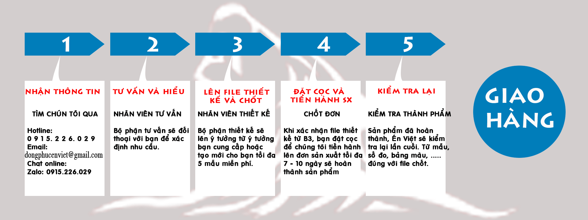 6 bước đặt hàng công ty én việt