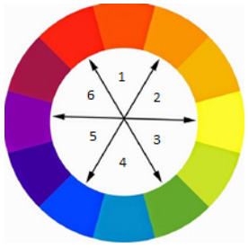 nguyên tắc phôi màu tương phản