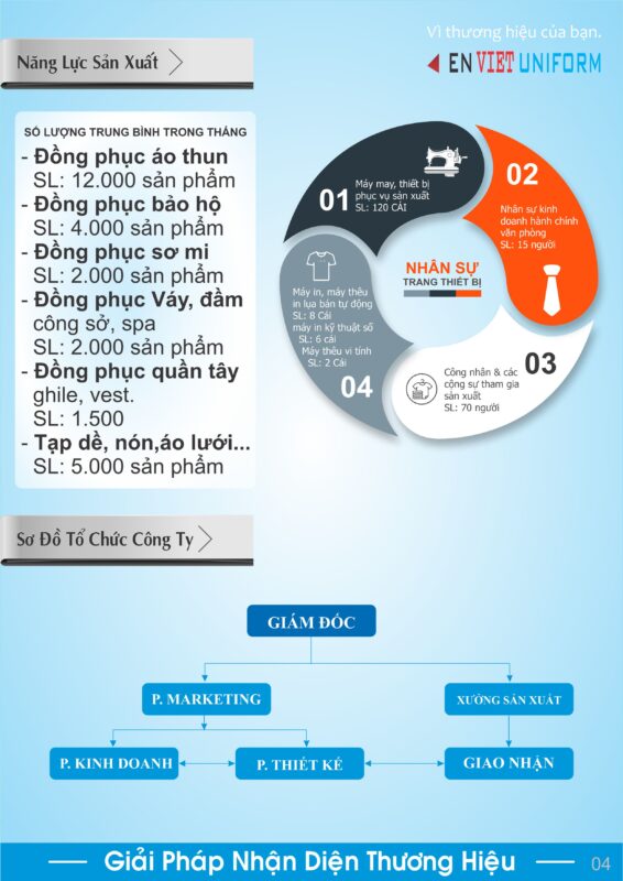 ho so nang luc dong phuc en viet 4 1